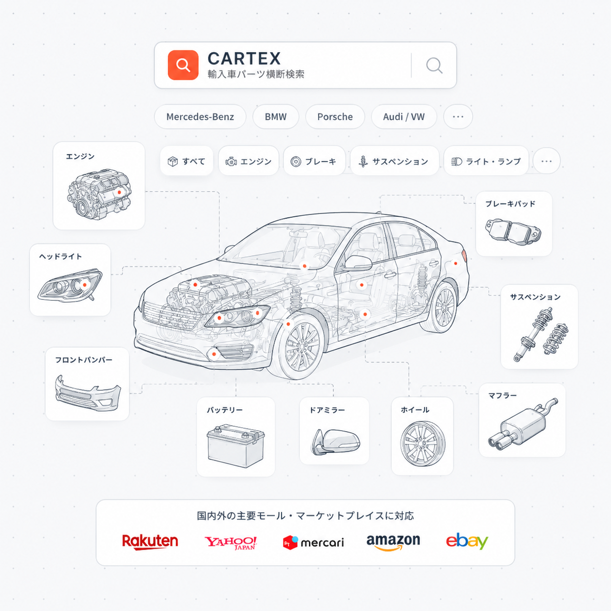 CARTEXで検索できるパーツ箇所の図解(エンジン・ヘッドライト・フロントバンパー・バッテリー・ドアミラー・ホイール・ブレーキパッド・サスペンション・マフラーなど)